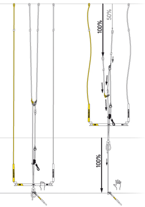 core, sensor2
